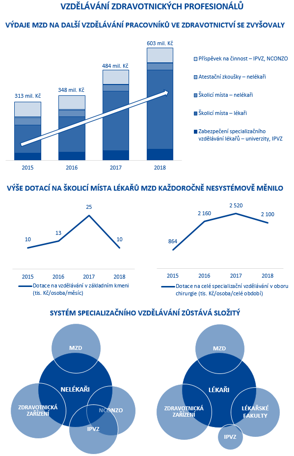 Klíčová fakta ke KZ 19/06